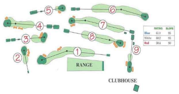 CourseMap